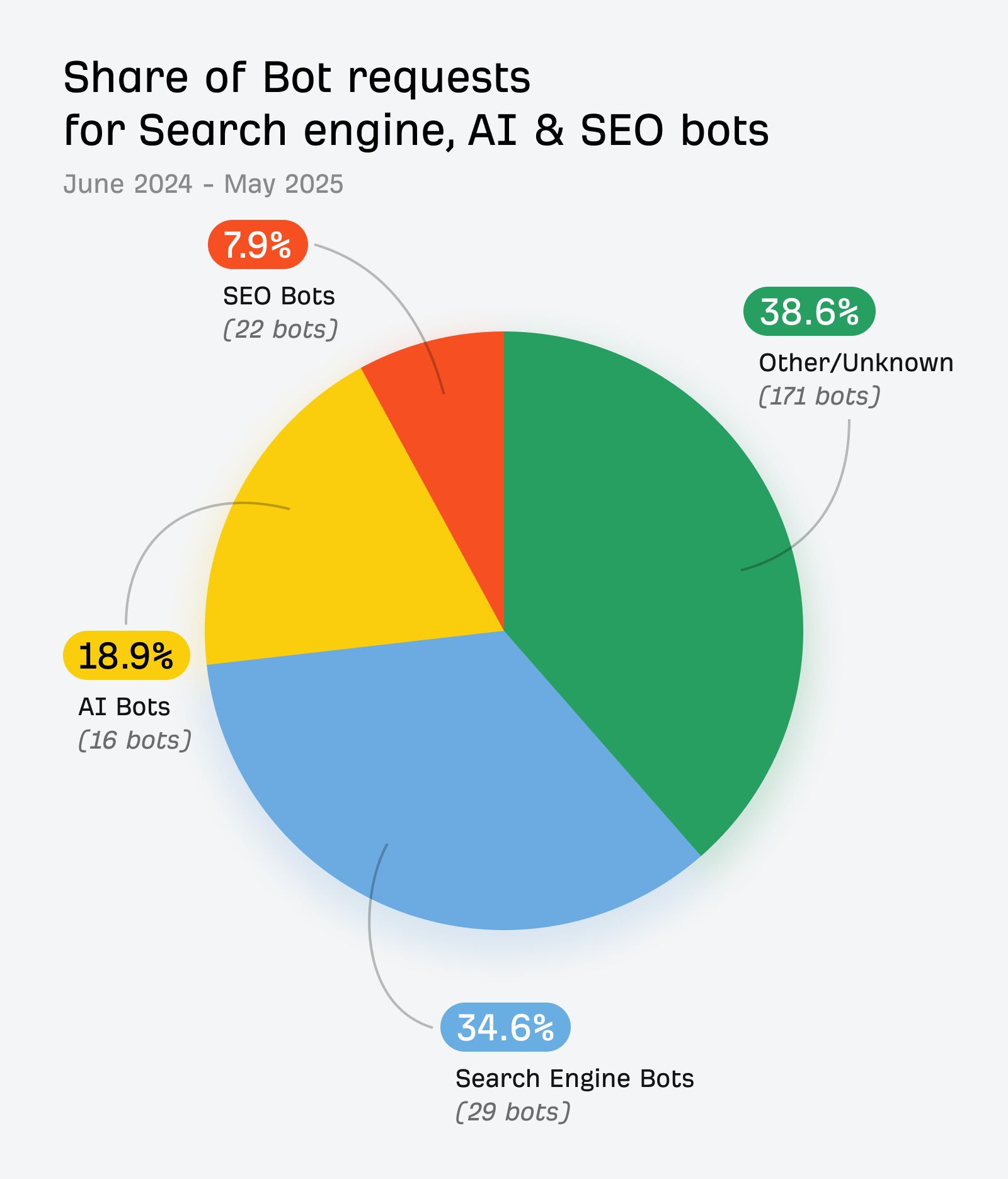 He Said 'AI Bots' Made 100% in 21 Days — SEC Says Only 3% Was Ever Traded — documented evidence