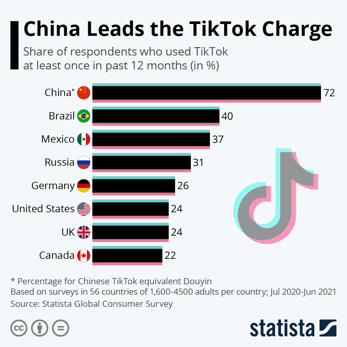 TikTok's US user data was repeatedly accessed from China despite company denials